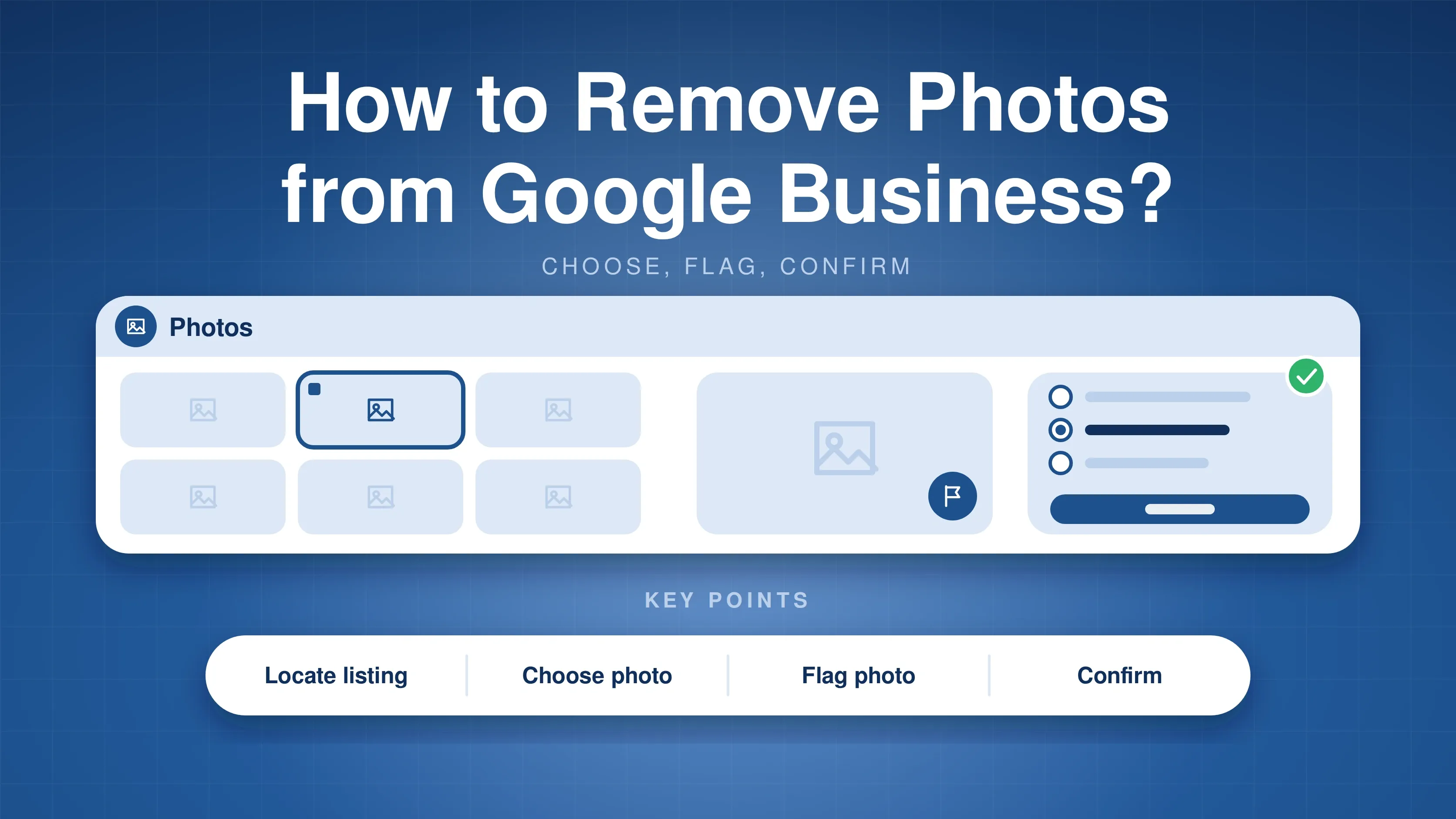 Photo gallery with one selected photo, a preview with a flag button and a reason list with a submit button and green tick, titled How to Remove Photos from Google Business