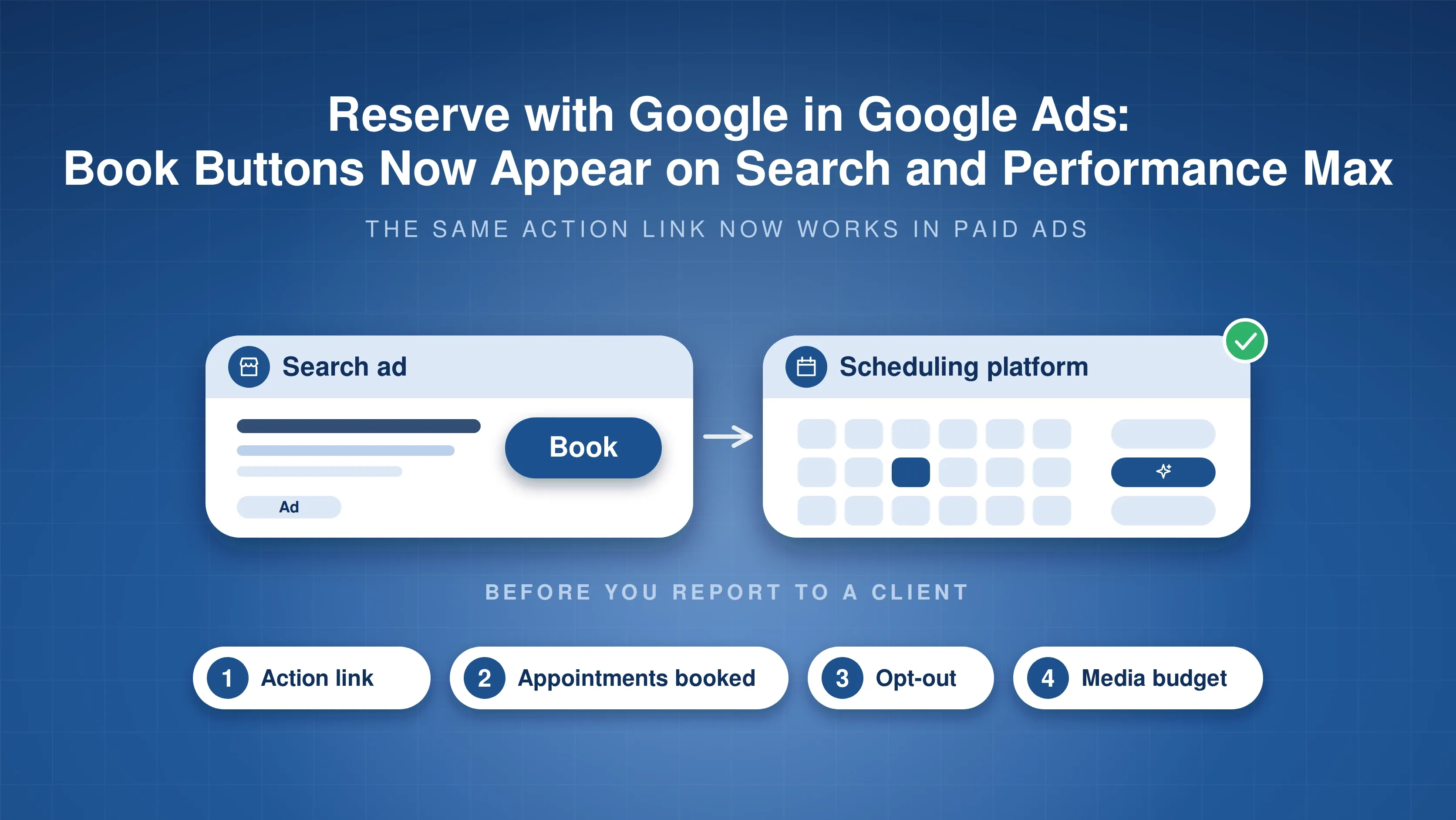 Illustration of a Google search ad with a Book button leading to a scheduling platform