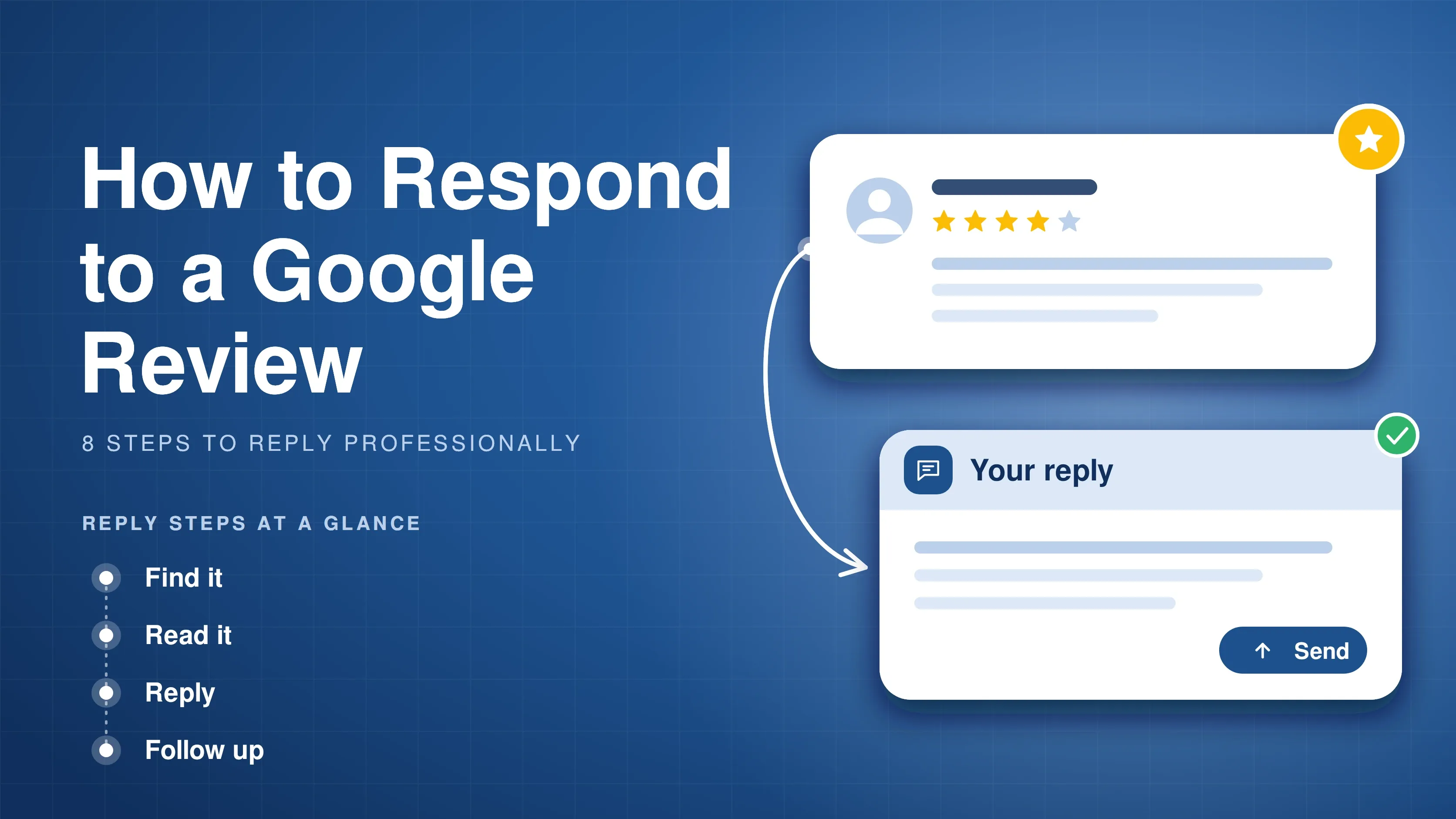 Illustration of a Google review and a business reply card with four reply steps