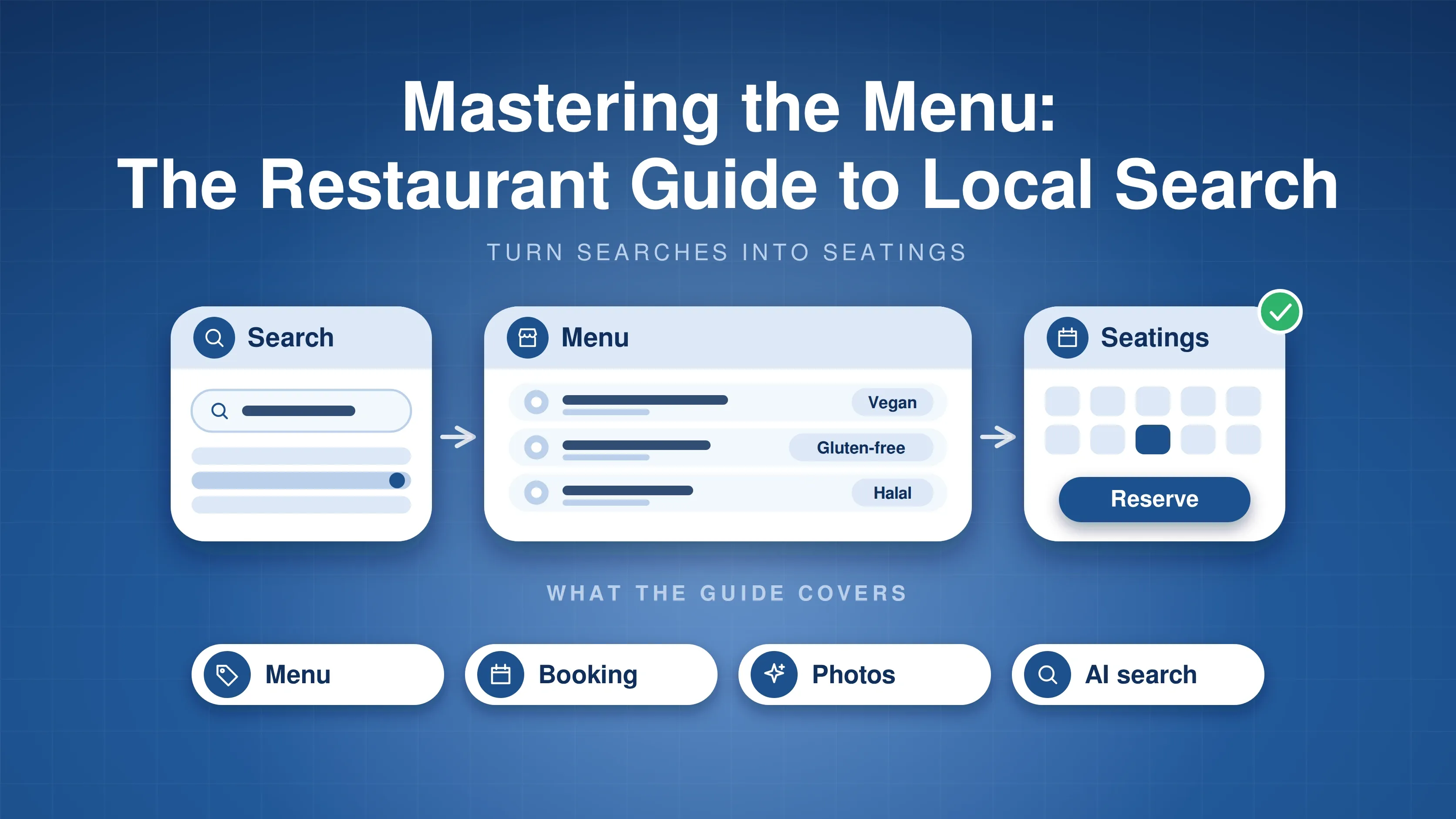 Illustration of a search, menu and seatings flow for restaurant local search