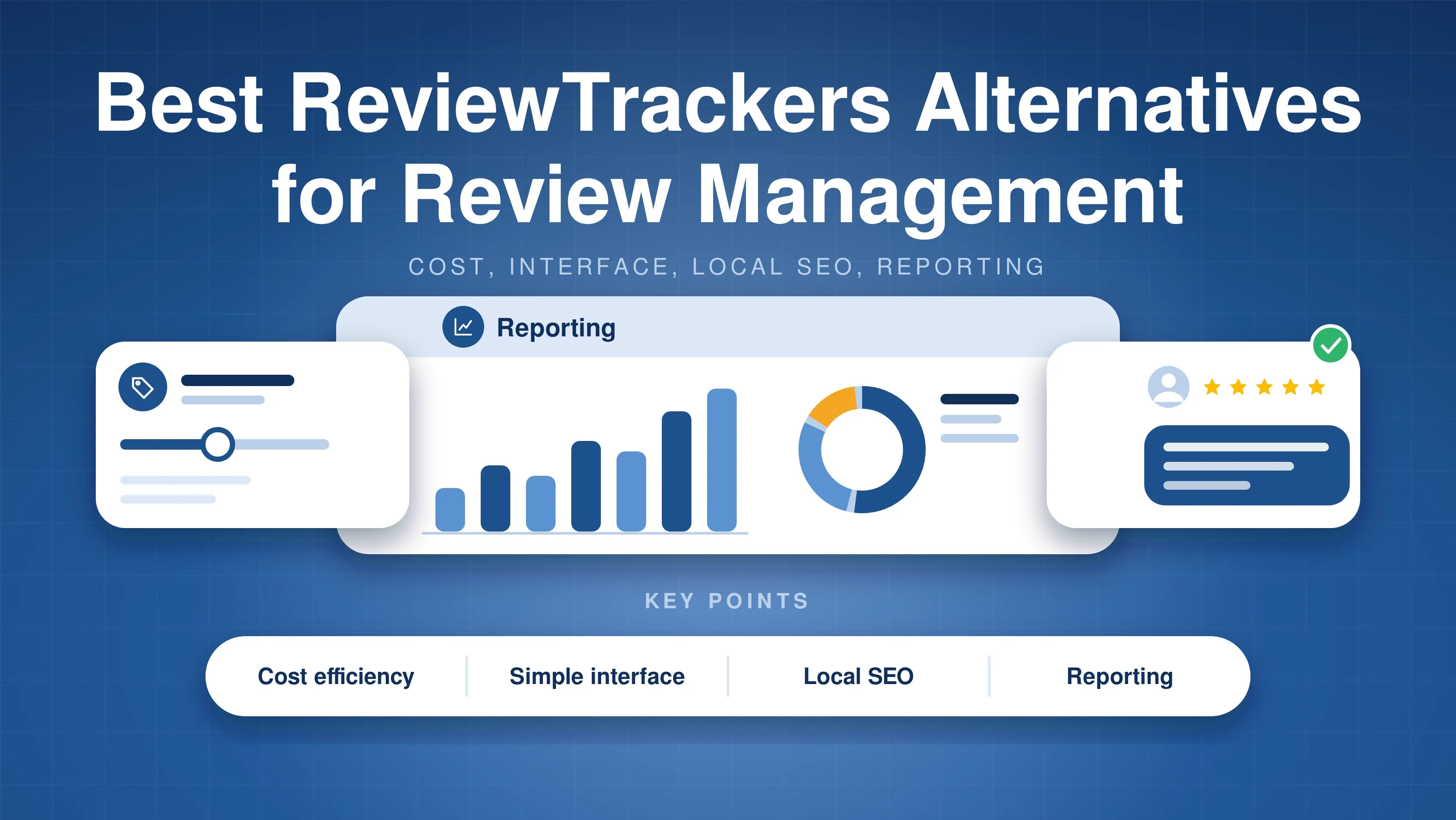 Reporting dashboard with bars and donut between a price slider card and a five-star review reply card with a green tick, titled Best ReviewTrackers Alternatives for Review Management