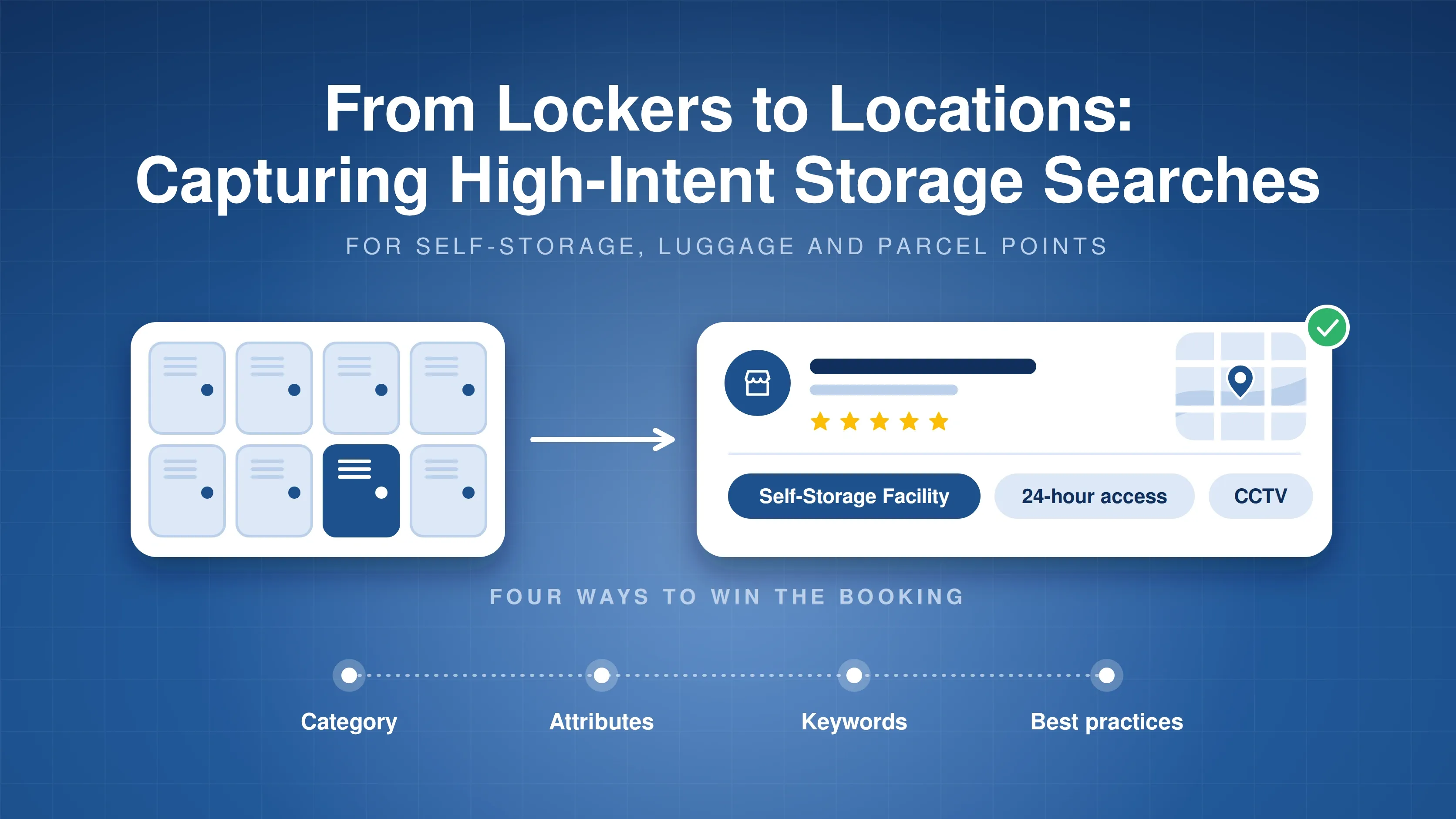Illustration of storage lockers leading to a self-storage business listing with four ways to win the booking