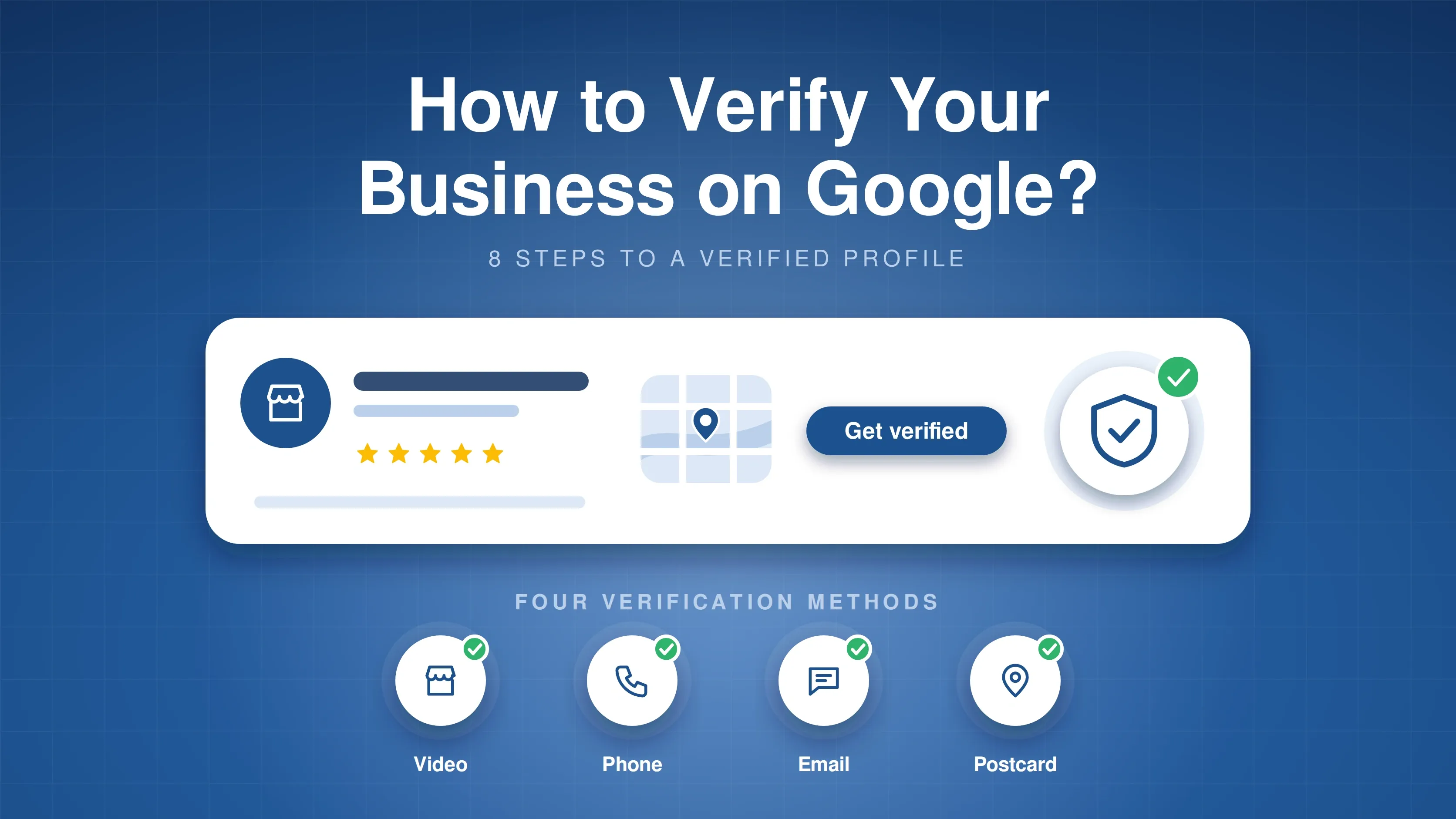 A business profile card with a Get verified button and a shield with a check mark, above four verification methods: video, phone, email and postcard