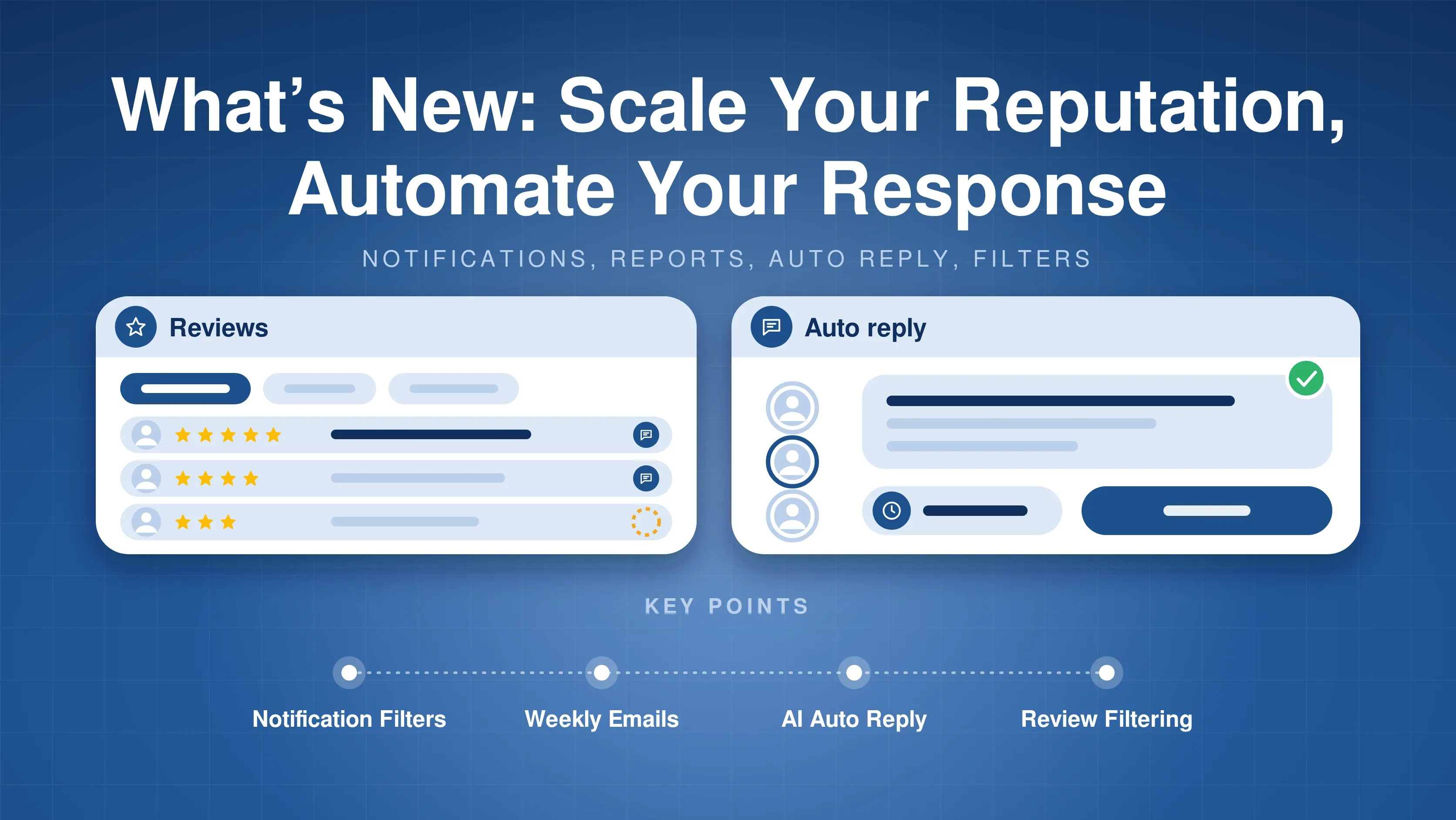Review inbox with filter chips and a rejected reply marker beside an auto reply composer with rotating agents, a delay timer, an approve button and a green tick, titled What's New: Scale Your Reputation, Automate Your Response