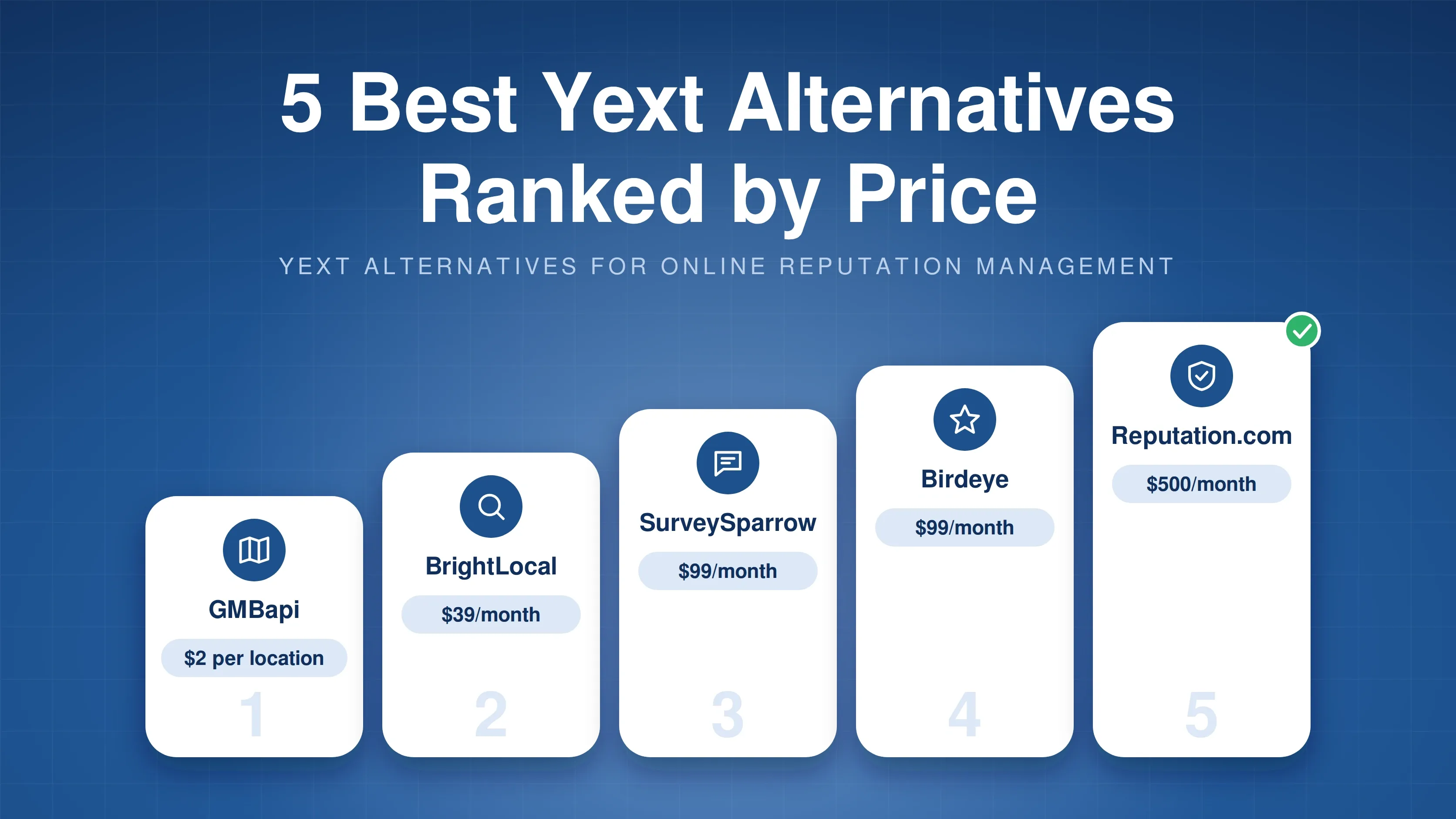 Illustration of five ranked Yext alternatives with monthly prices