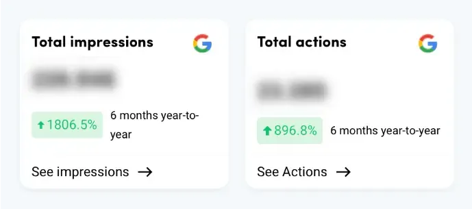 GMBapi Dashboard KPIs - Quiosk