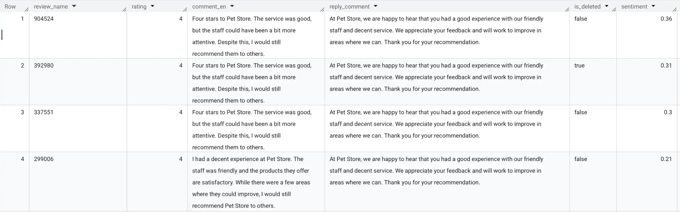 Local GBP Review feed from Big Query