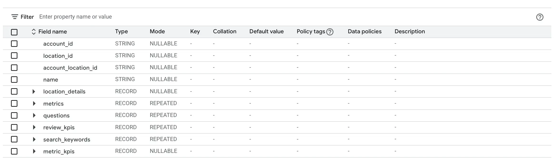 Table Data with Local SEO Insights into BigQuery