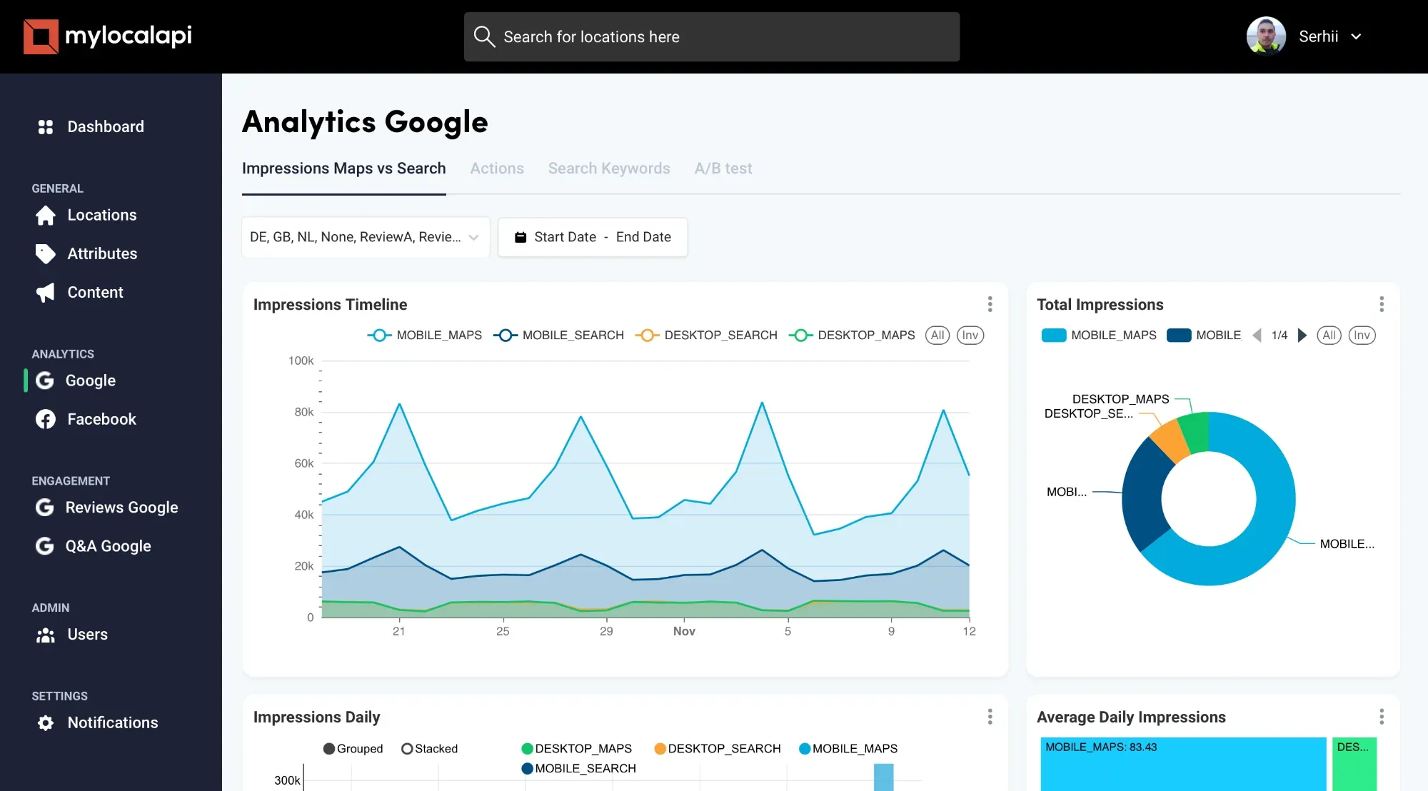 White Label Local SEO Tool - Analytics Google