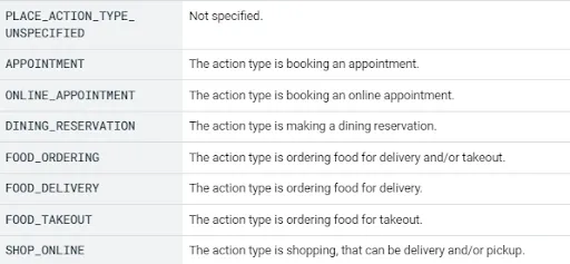 Image Source: https://gmbapi.com/wp-content/uploads/2023/01/search-queries-in-new-google-business-profile.webp