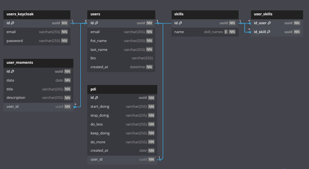 Diagrama banco de dados Diagrama banco de dados