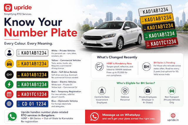 types of number plates in india types of number plates in india