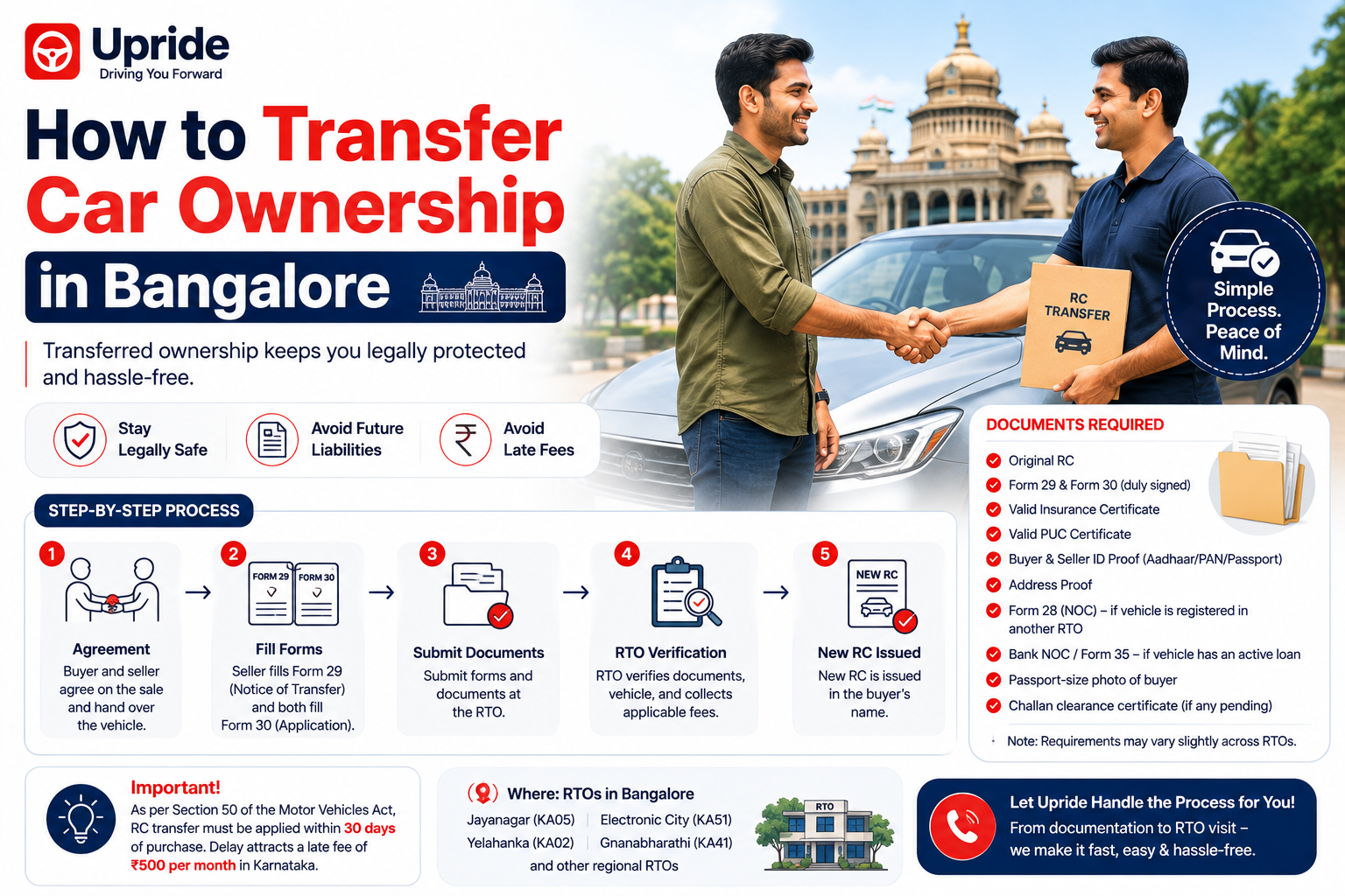RC transfer online in bangalore