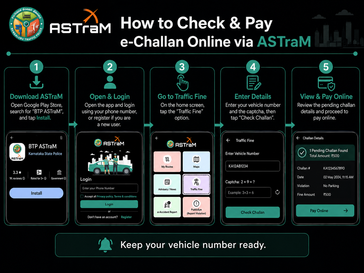 e challan bangalore e challan bangalore