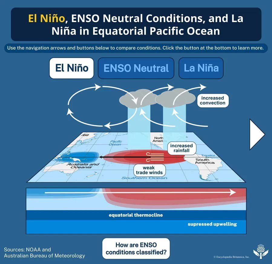 elnino