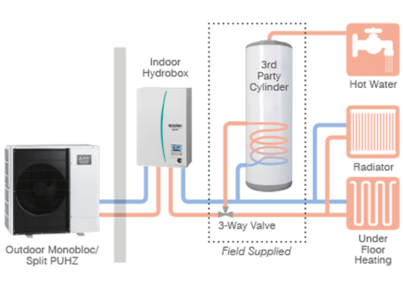 Retrofit - using existing hot water cylinder