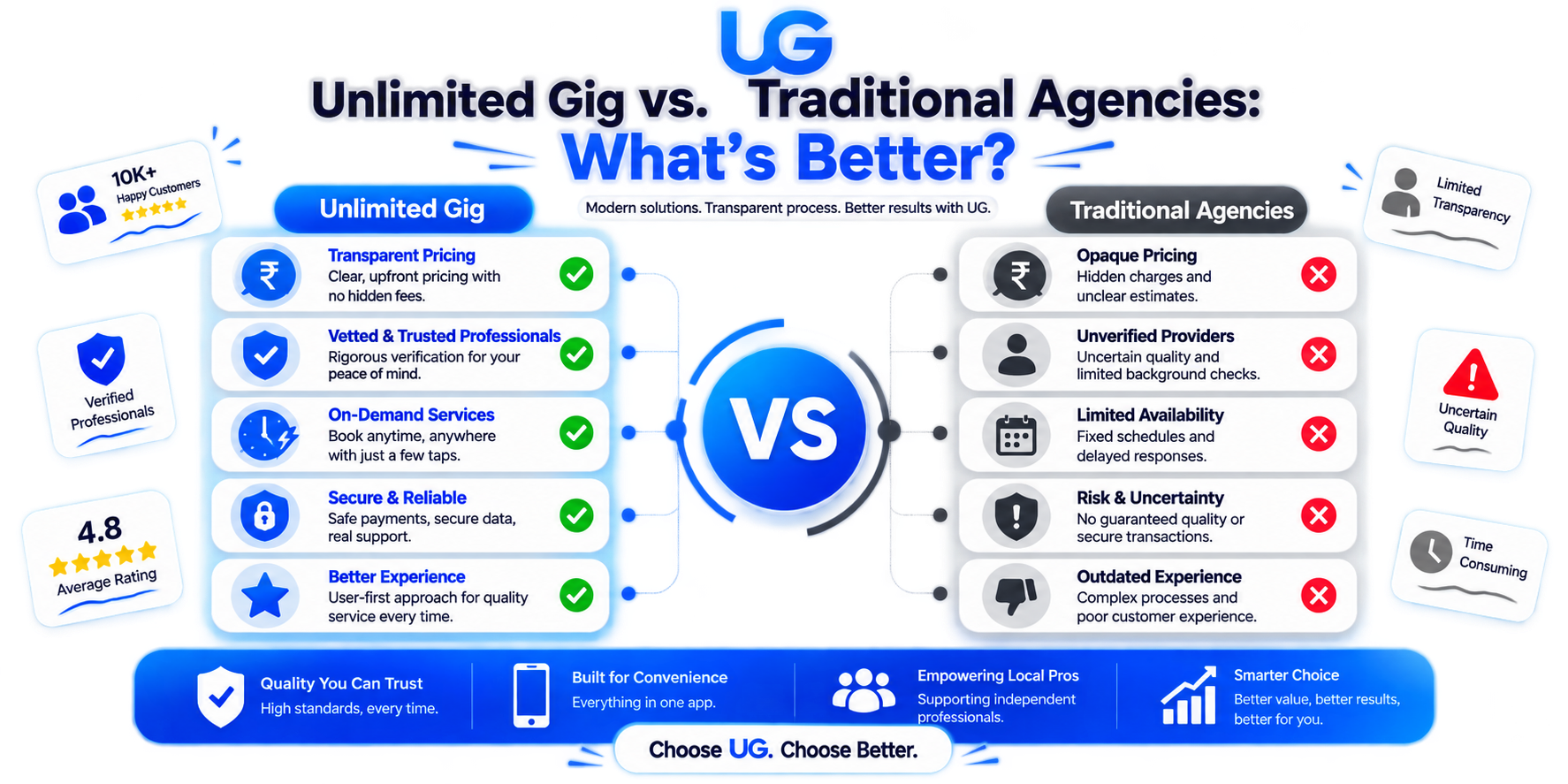 Unlimited Gig vs traditional agency models comparison