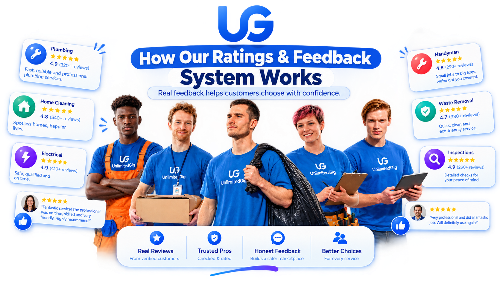 Unlimited Gig app screens showing a star rating screen, a written review, and a specialist profile with feedback