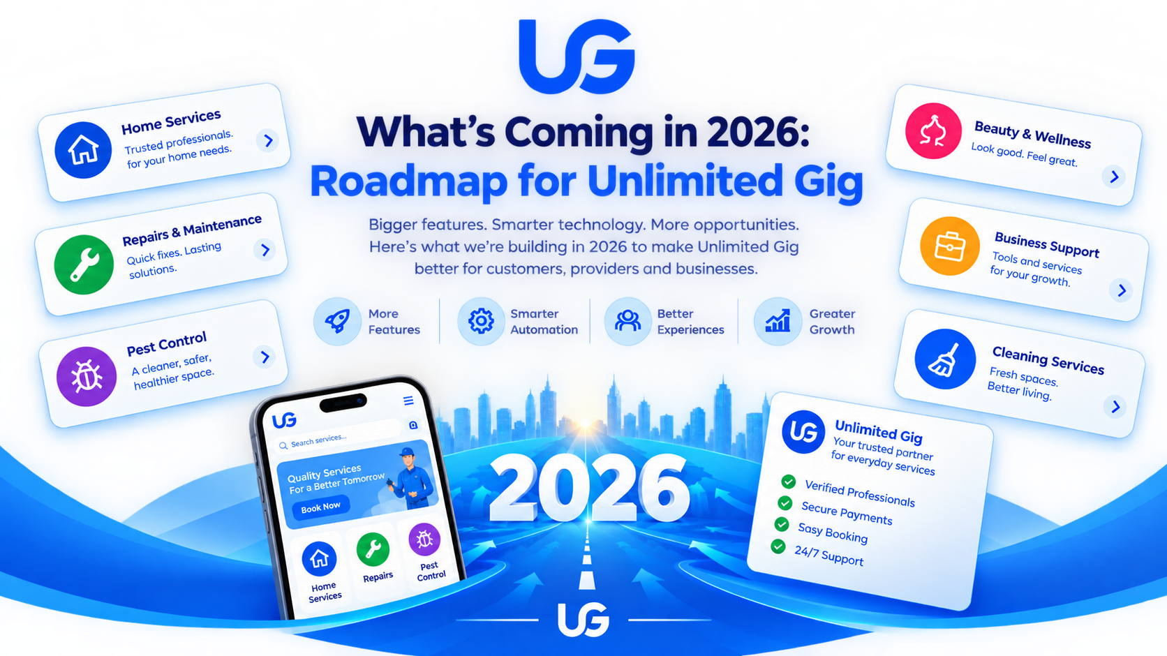 Unlimited Gig 2026 product roadmap display with new mobile features, user journey flow, and real-time smart matching architecture