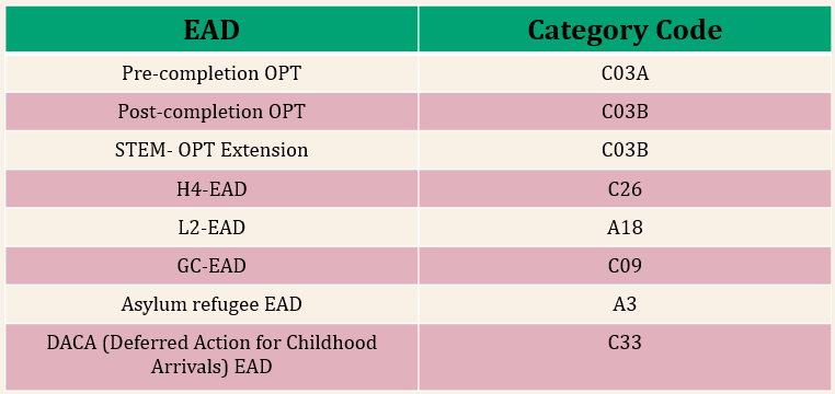 EAD Categories