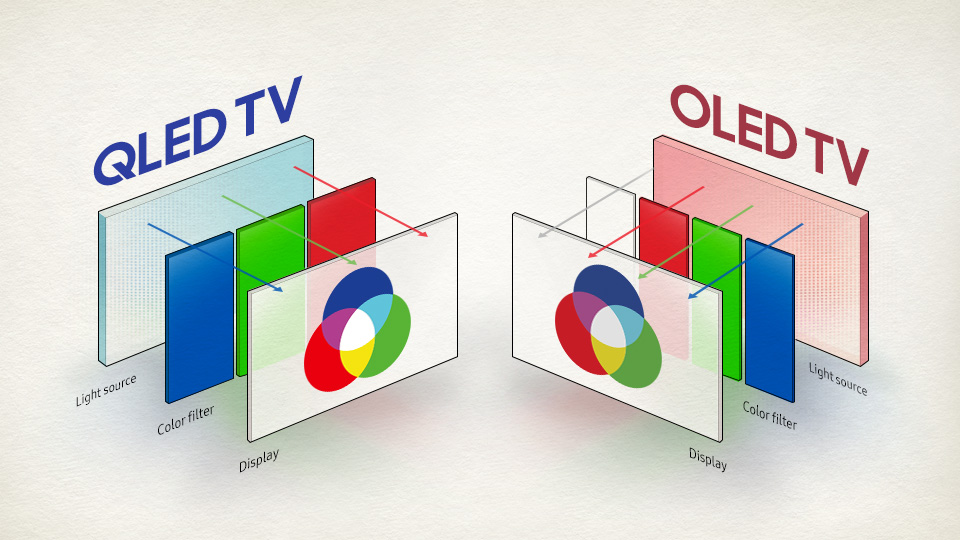OLED vs. QLED: Choosing the Best TV for Your Needs Made Easy!