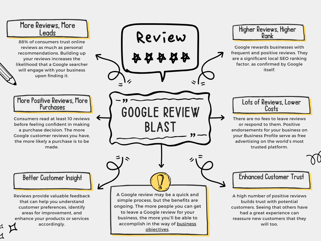 AutomatePro Revolutionizes Google Reviews for Dog Trainers