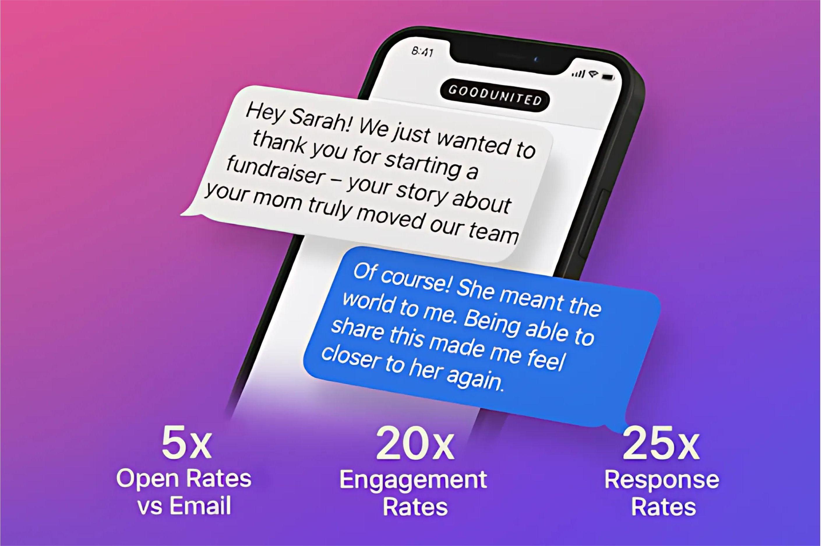 GoodUnited Redefines Nonprofit Fundraising With Direct Messaging Innovation