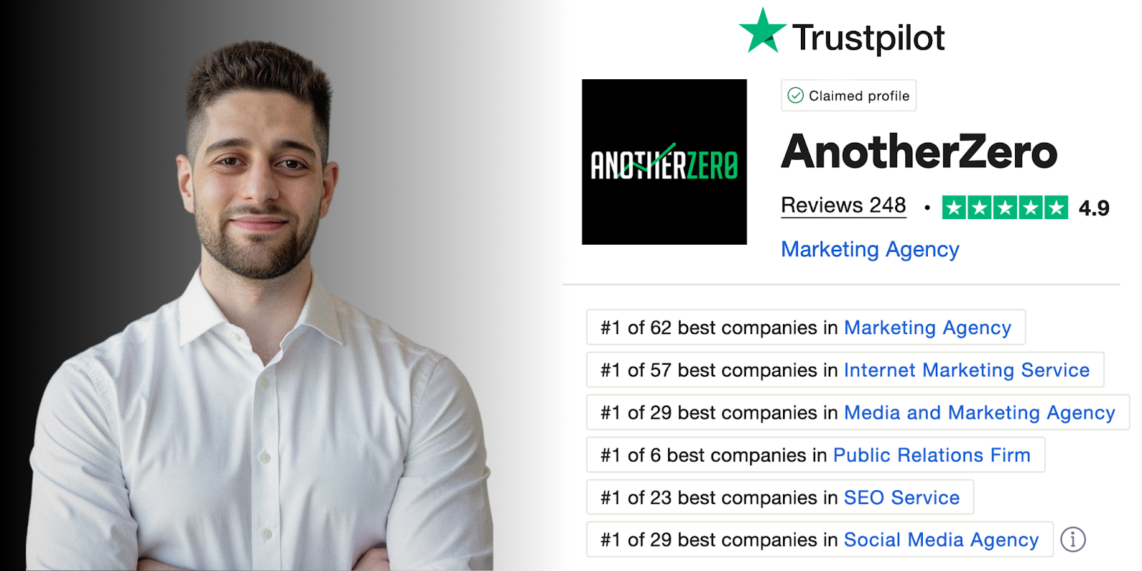 Meet Nicolos Abelian: The Digital Growth Strategist Behind Thousands of Success Stories