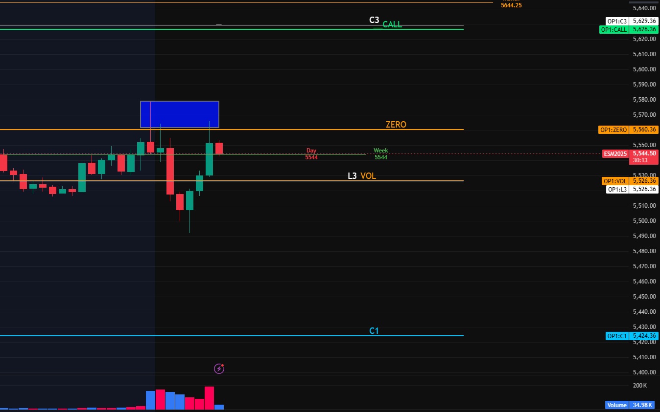 ES1! 차트