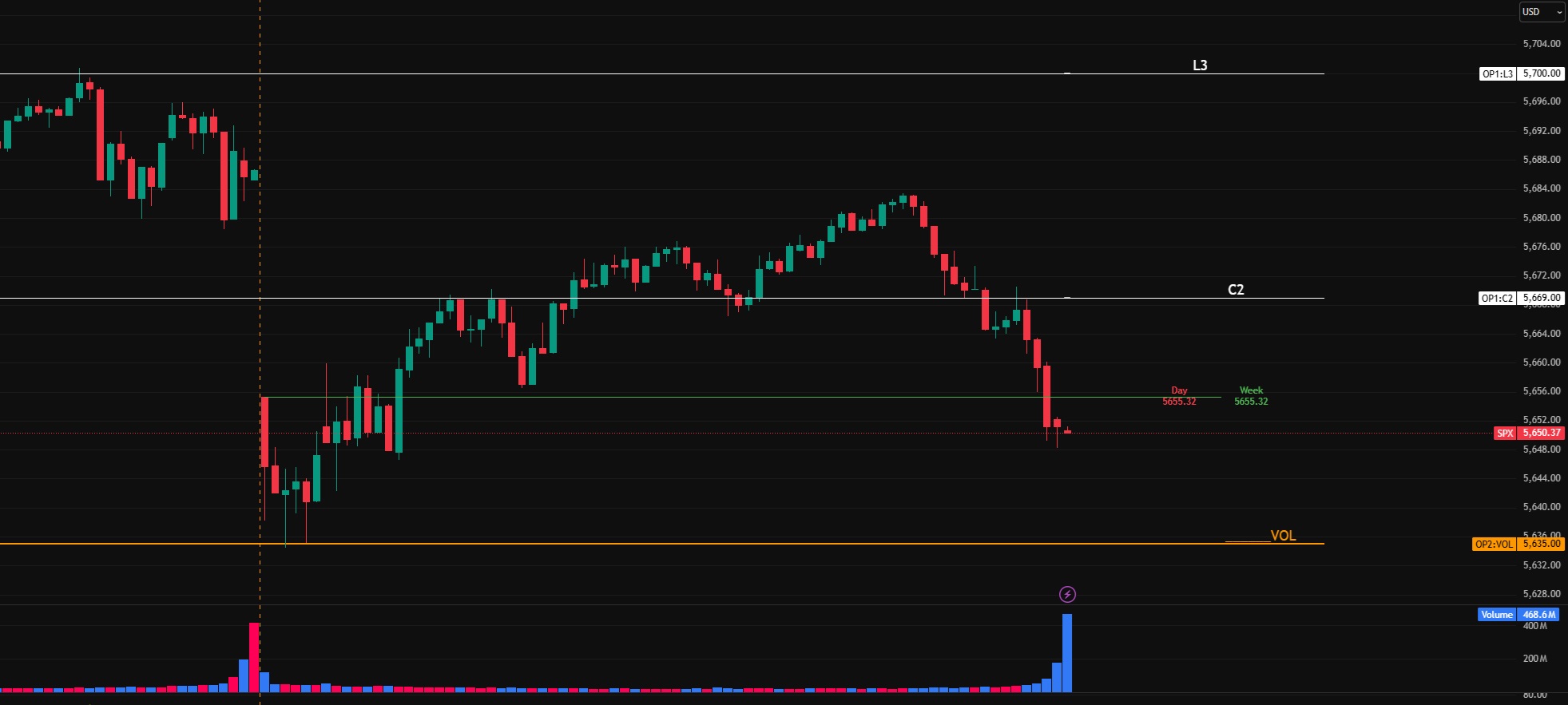 SPX 차트