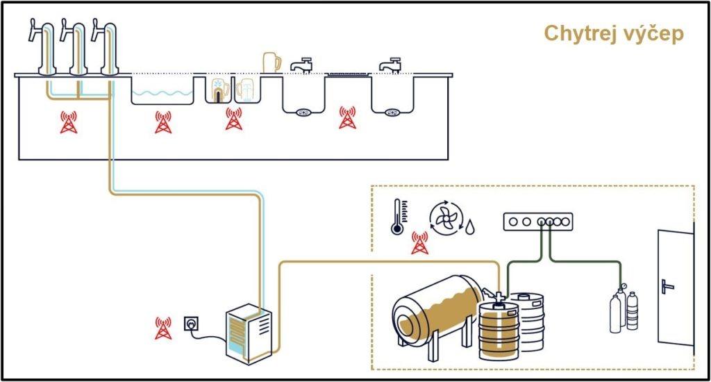 Схема работы проекта 