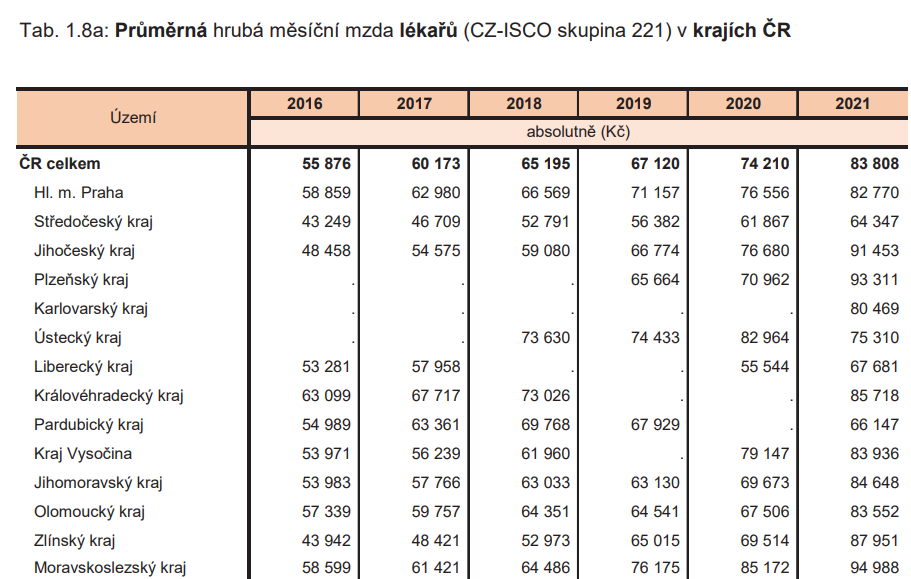 Источник: Český statistický úřad