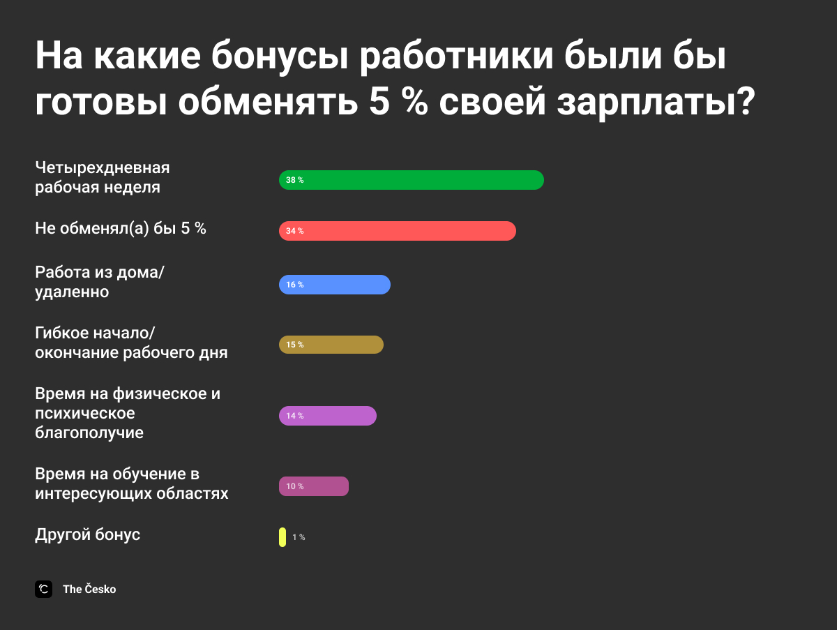 Данные ManpowerGroup.