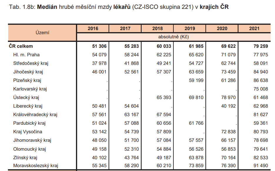 Источник: Český statistický úřad