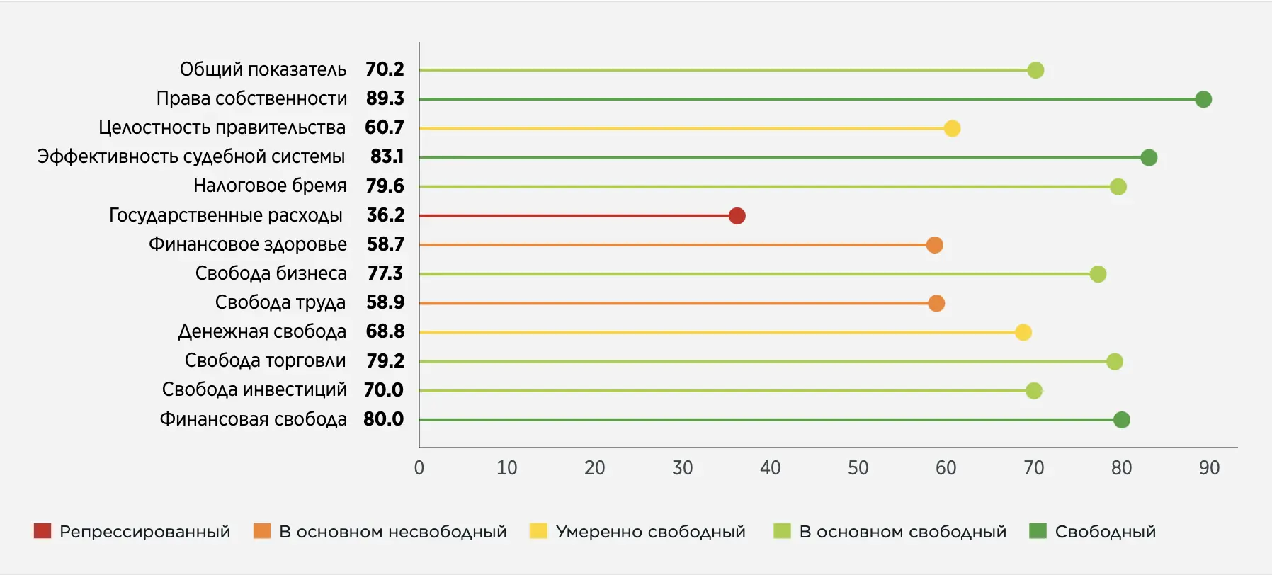 Показатели Чехии