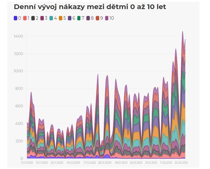 Чаще всего дети заражаются коронавирусом не в учебных учреждениях