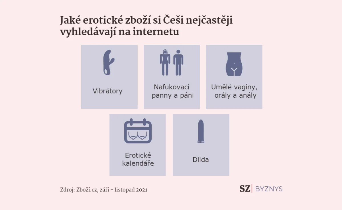 Какие эротические товары чехи чаще всего ищут в интернете