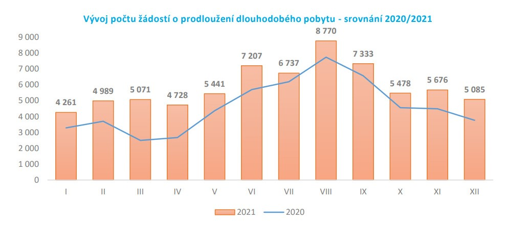 Динамика количества заявлений на продление ВНЖ — сравнение 2020/2021