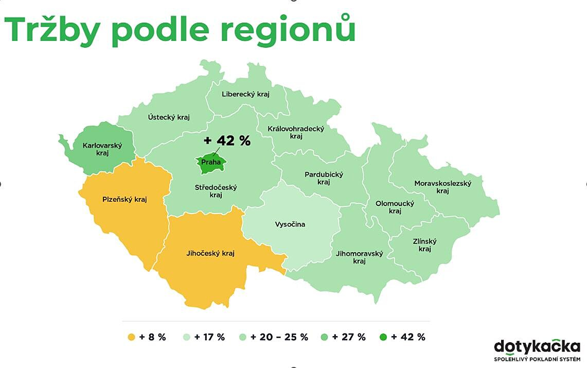 Выручка по регионам