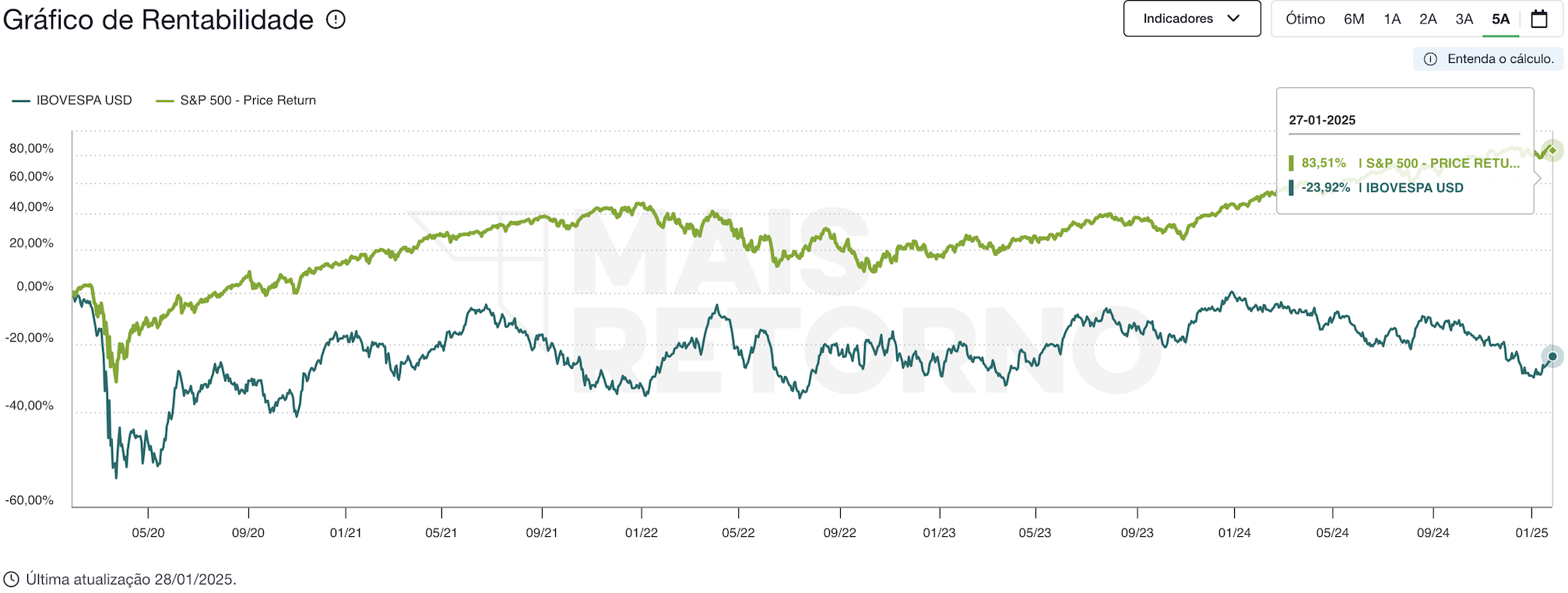 Especialista e Planejamento Financeiro