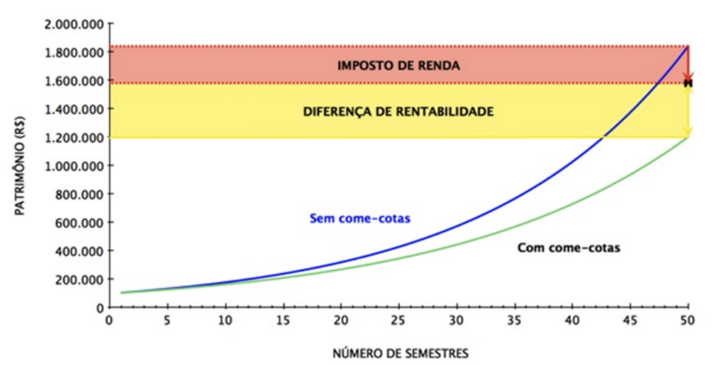 Investir Fora do Brasil – Segurança e Rentabilidade
