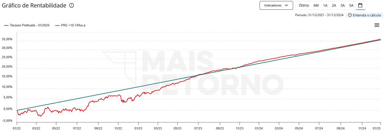 A geopolítica está no topo da lista de preocupações
