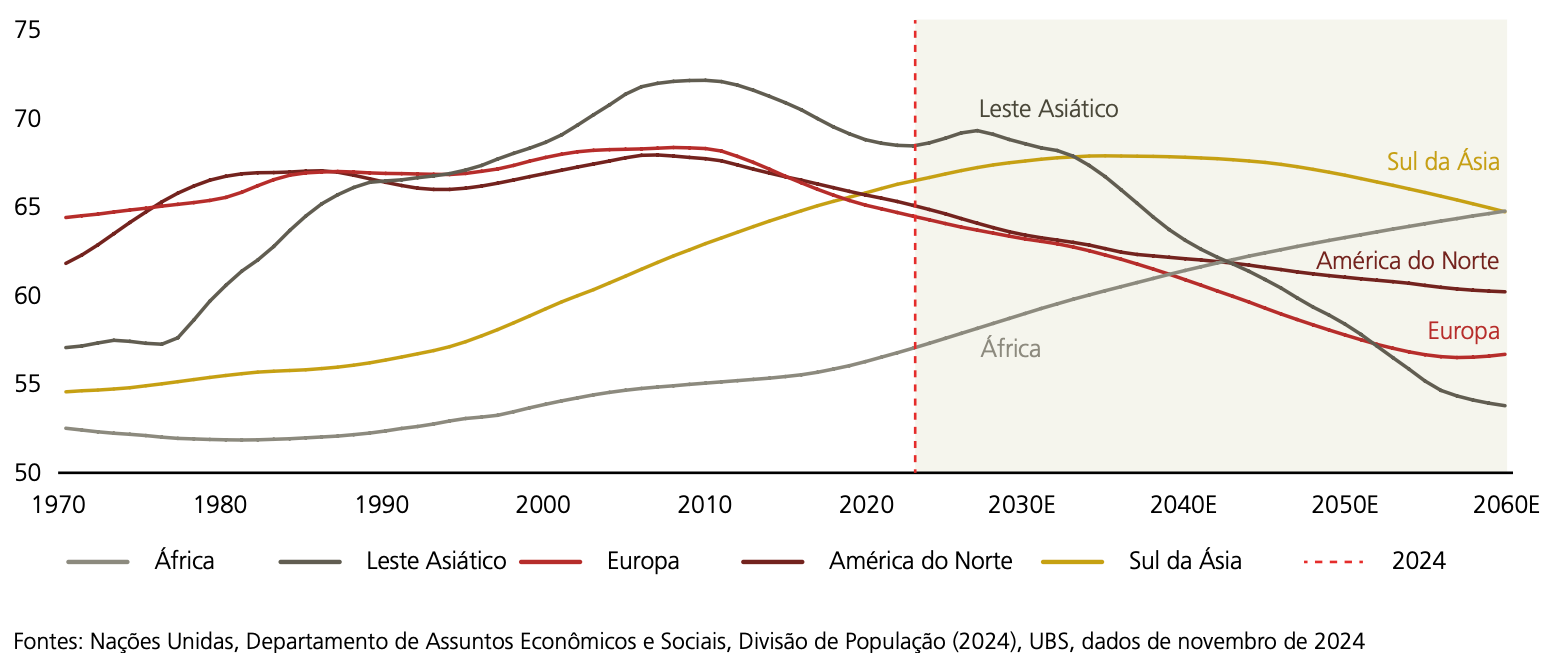 População em Idade Ativa