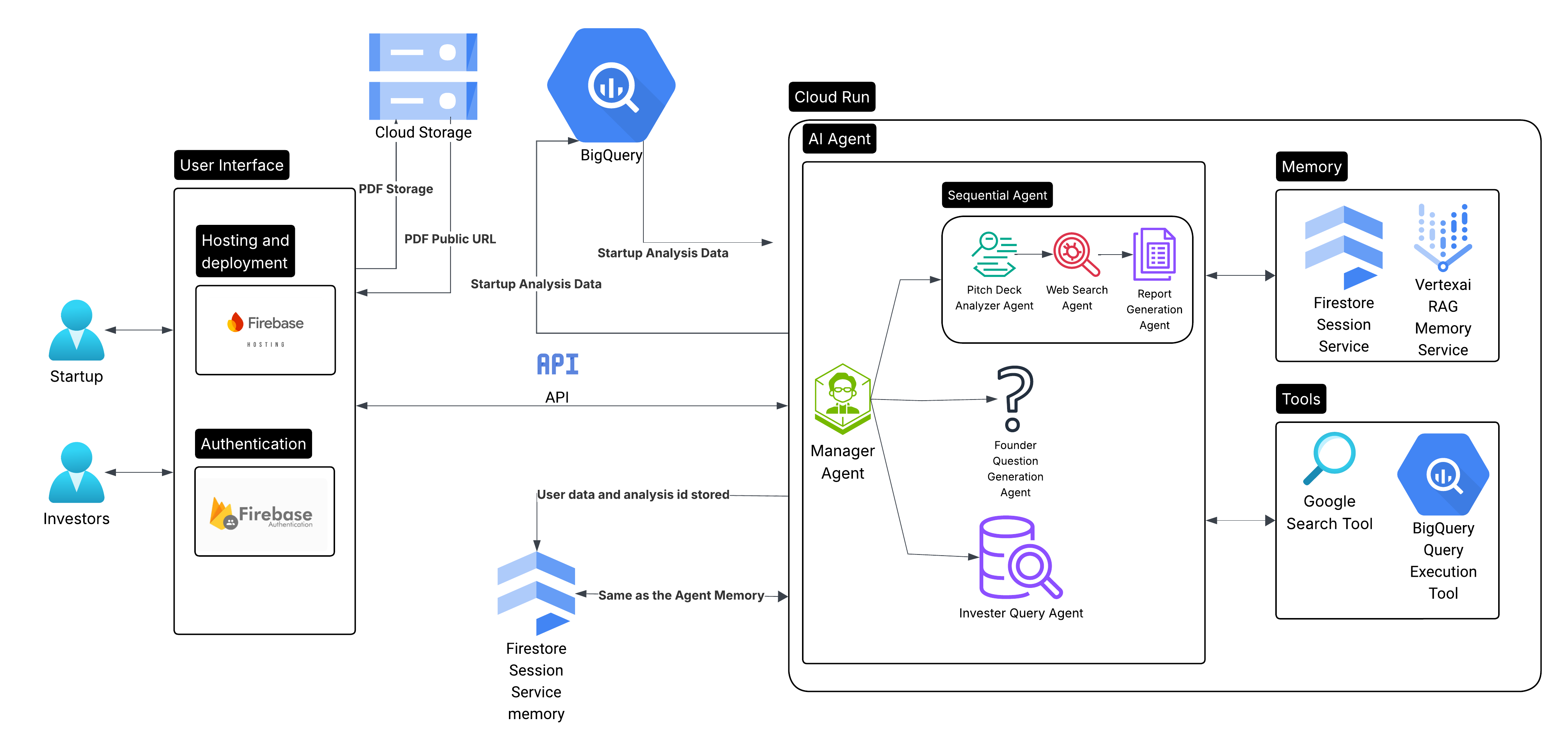 Project Architecture Diagram