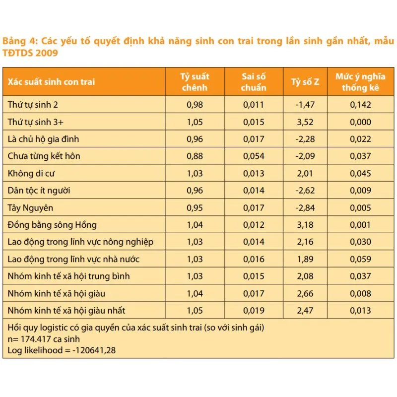 Tài liệu giới tính trẻ em