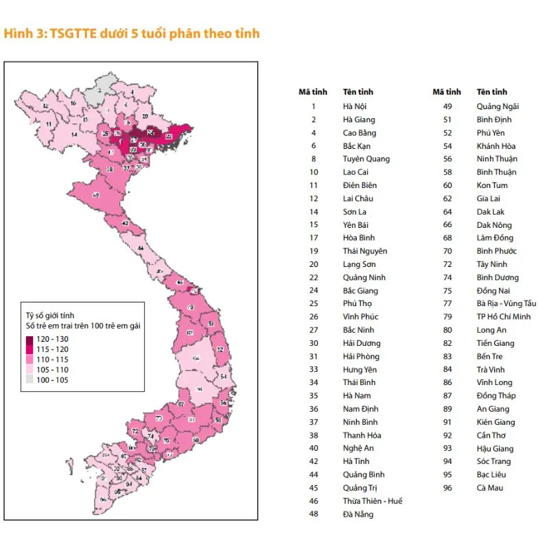 Tài liệu giới tính trẻ em