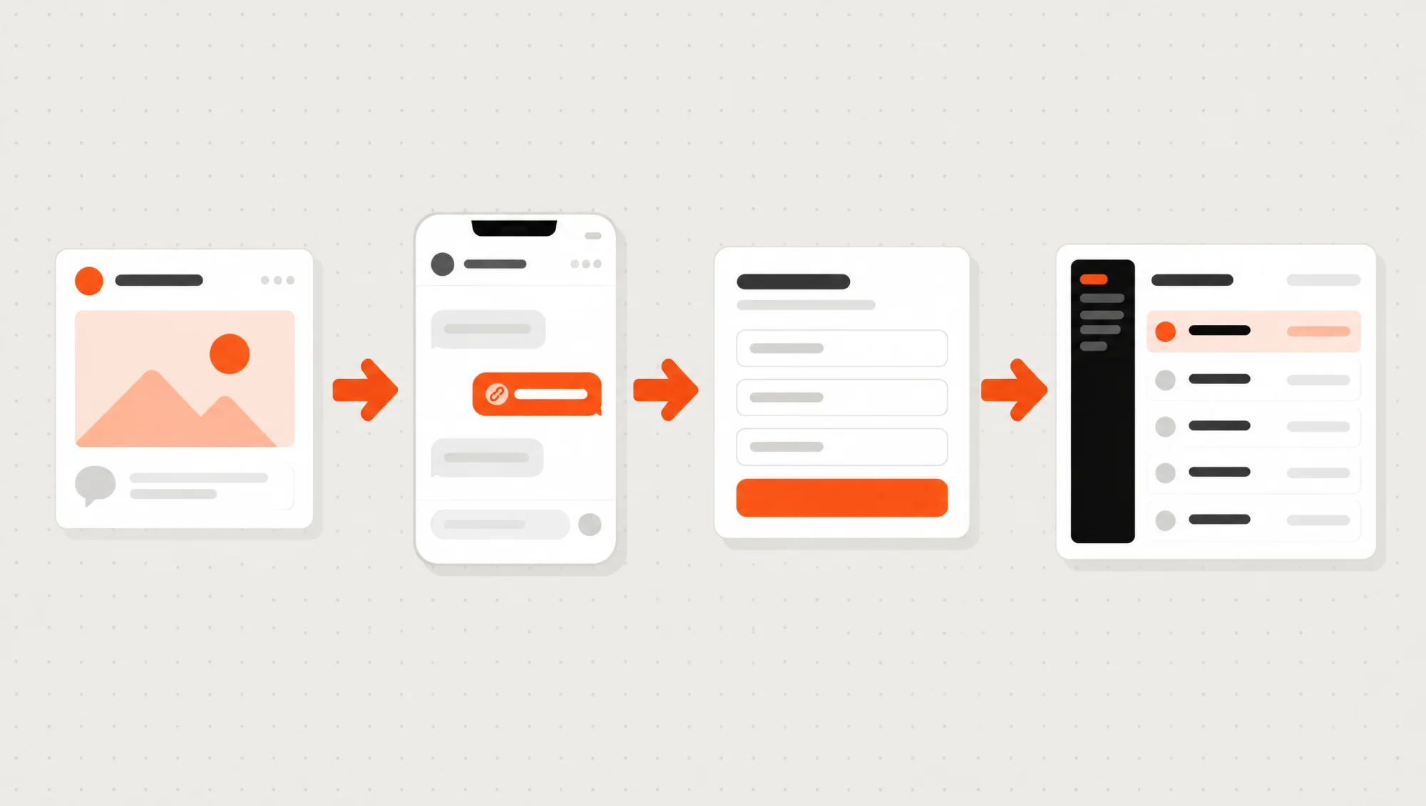 The complete flow: a comment on a post, the private message with the link, the quote tool and the new request in the dashboard.