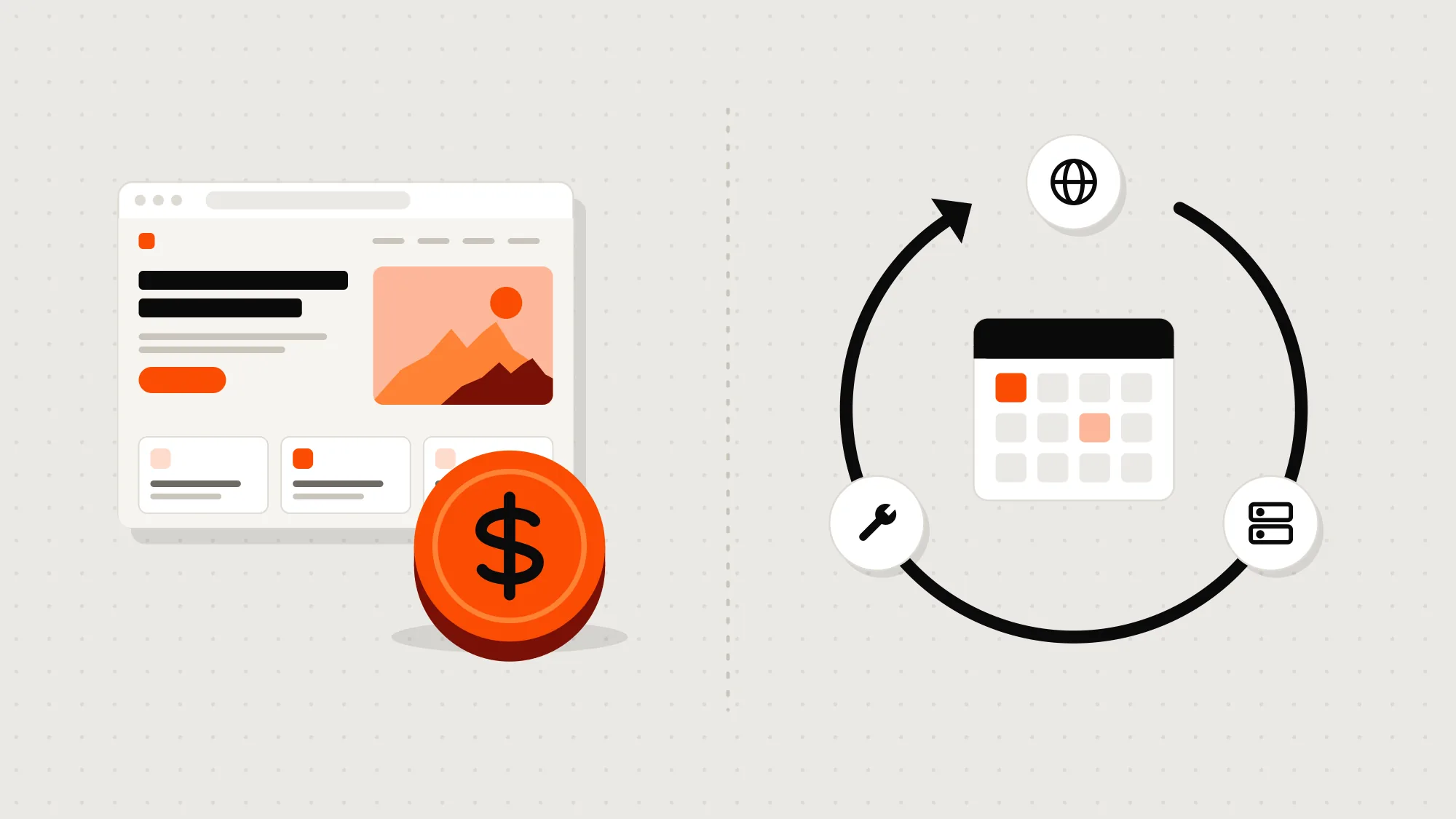On the left, what you pay once: designing and building the website. On the right, what comes back every year: domain, hosting and maintenance.