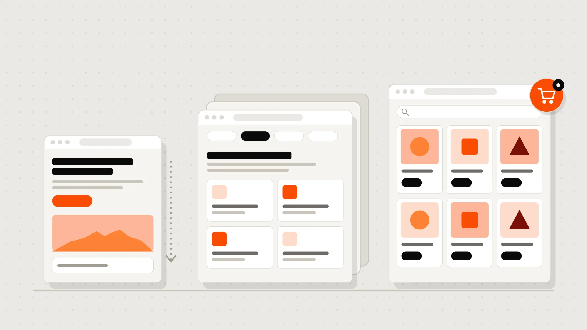 From left to right: a one-page landing, a website with several sections and a store with a catalog and cart. Each one takes more design and development than the last.