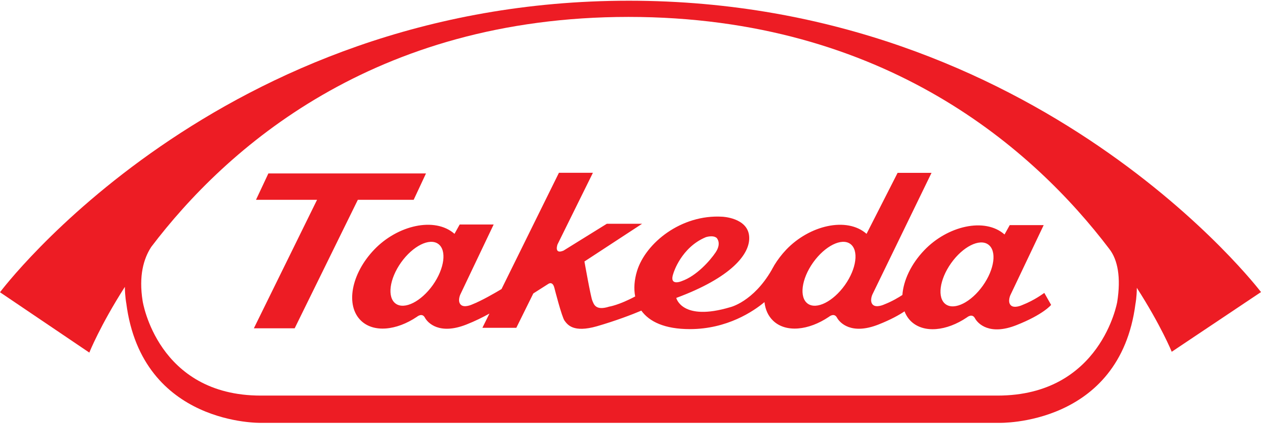 Takeda Manufacturing reduces manufacturing emissions with a grid-tied solar PV system
